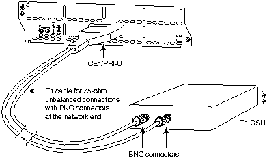 pri loopback cable pinout